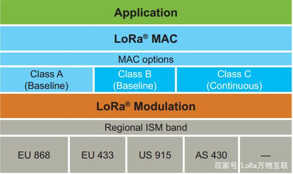 什么是LoRa协议？