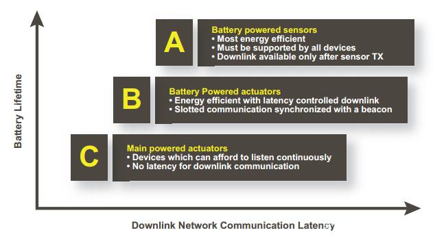 什么是LoRa协议？