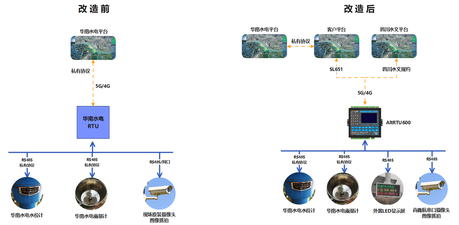 1685009611510543.png 架构图.png