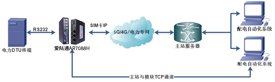 解锁东南亚电力行业新篇章，爱陆通5G/4G配网自动化解决方案应用实例.jpg
