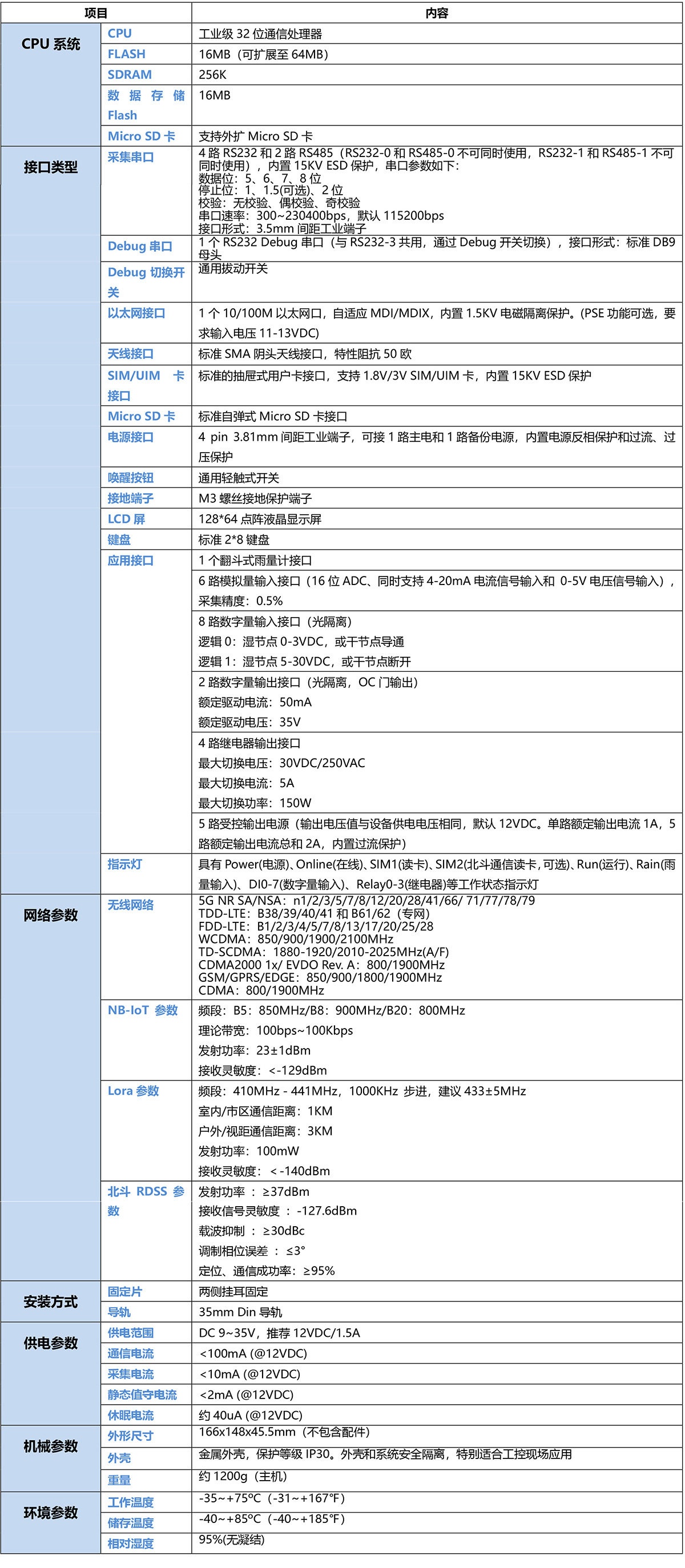智慧水务RTU遥测终端机